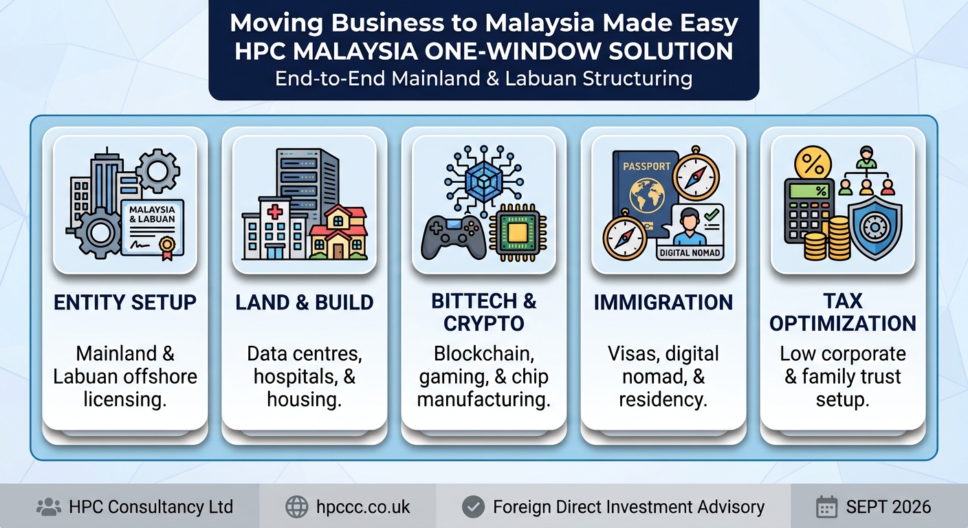 Setting up Business in Malaysia from Panama made easy
